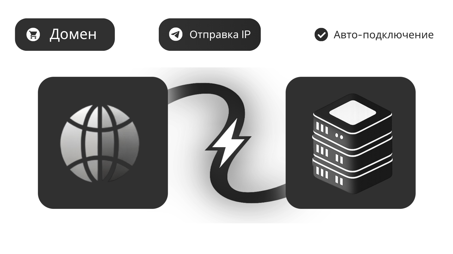 Авто-подключение хостинга к домену